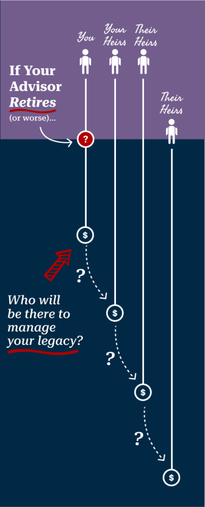 Aging Financial Advisor - If Your Advisor Retires (or worse)...Who will be there to manage your legacy?